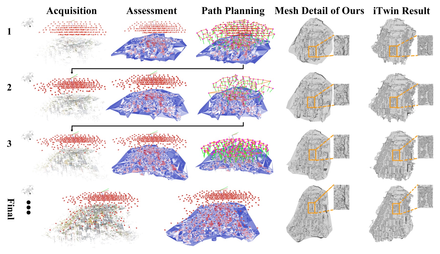 Explore-and-exploit online feedback pipeline on the XingHu dataset